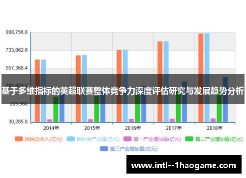 基于多维指标的英超联赛整体竞争力深度评估研究与发展趋势分析
