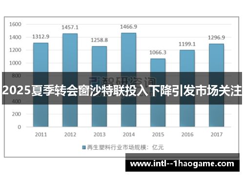2025夏季转会窗沙特联投入下降引发市场关注